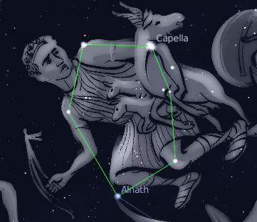 Auriga: la costellazione dei Gladiatori: visita guidata